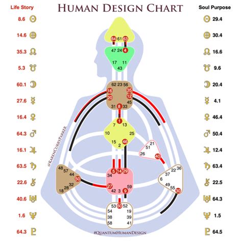 人類圖土星回歸查詢|免費人類設計圖 Free Human Design Chart